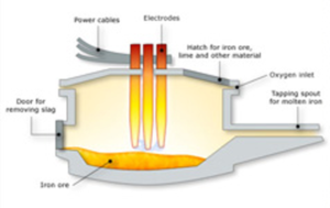 electric arc furnace diagram